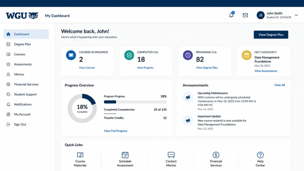 Step 4 Access your dashboard